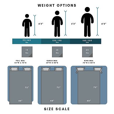Ella Jayne Reversible Weighted Anti-Anxiety Blanket