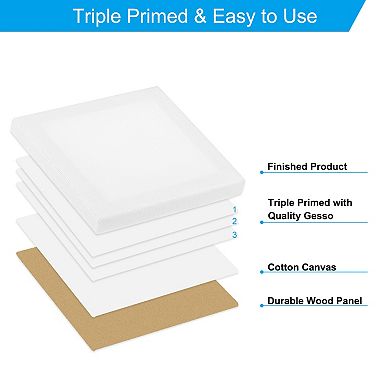 2.8"x2.8" Canvas Boards for Painting, 24Pack Cotton Wood Frame Square Canvas Panel