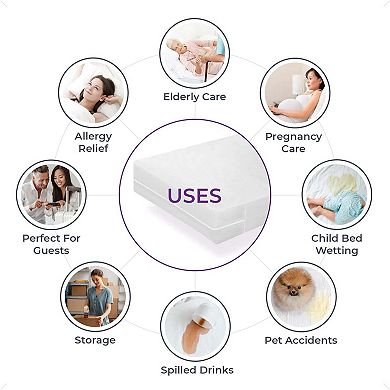 BLISSFORD Waterproof Mattress Protector Zippered, Plastic Mattress Cover Bed Essentials, (36" x 75")