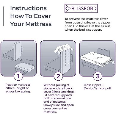 BLISSFORD Waterproof Mattress Protector Zippered, Plastic Mattress Cover Bed Essentials, (36" x 75")