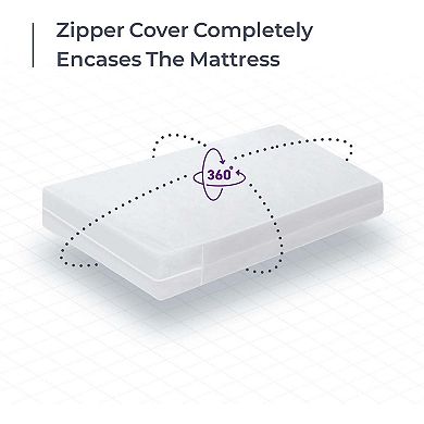 BLISSFORD Waterproof Mattress Protector Zippered, Plastic Mattress Cover Bed Essentials, (36" x 80")