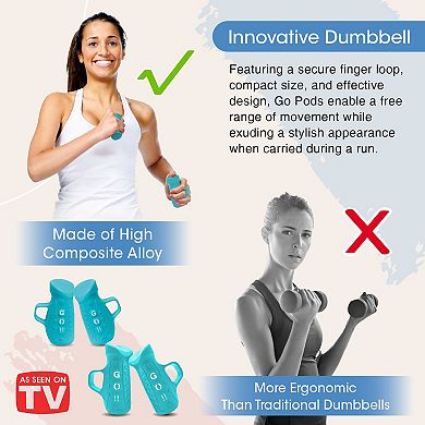 Hand Dumbbell Hand Weights, Go Pods, 3lb set (1 lb x 2 and 0.5 lb x 2)