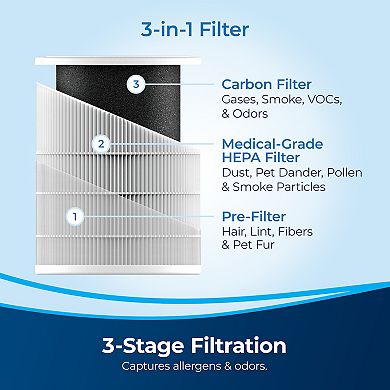 BISSELL air180 Air Purifier