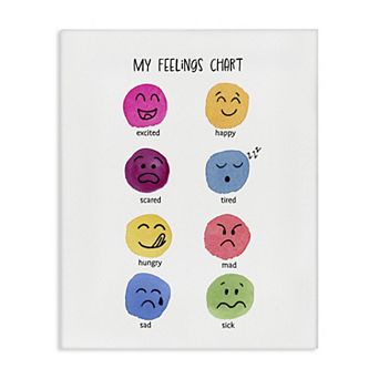 Stupell Home Decor Children's Feelings Chart Canvas Wall Art