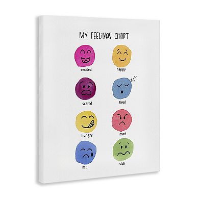Stupell Home Decor Children's Feelings Chart Canvas Wall Art