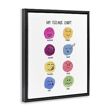 Stupell Home Decor Children's Feelings Chart Framed Canvas Wall Art