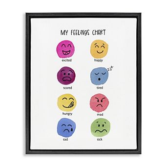 Stupell Home Decor Children's Feelings Chart Framed Canvas Wall Art