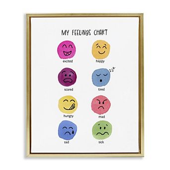 Stupell Home Decor Children's Feelings Chart Framed Canvas Wall Art