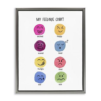 Stupell Home Decor Children's Feelings Chart Framed Canvas Wall Art