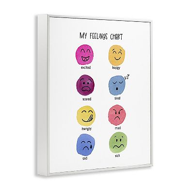 Stupell Home Decor Children's Feelings Chart Framed Wall Art