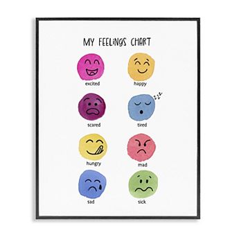 Stupell Home Decor Children's Feelings Chart Framed Wall Art