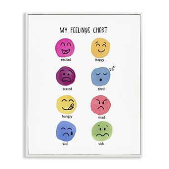 Stupell Home Decor Children's Feelings Chart Framed Wall Art