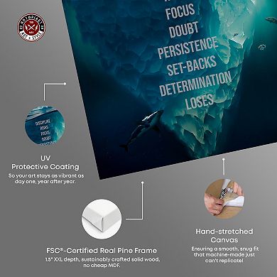 Notoriart Success Iceberg Motivation Canvas Wall Art