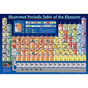 Eurographics Puzzles Periodic Table 200 pc Illustrated Puzzle