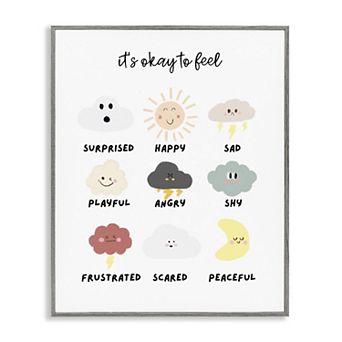 Stupell Home Decor Okay to Feel Emotions Chart Canvas Thin Frame Wall Art