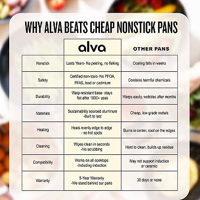 Alva Energy 2pc Nonstick Aluminum Cookware Set - Non-Toxic & Easy-to-Clean
