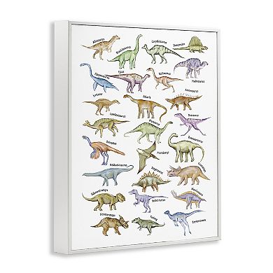 Stupell Home Decor Educational Ancient Dinosaurs Framed Giclee
