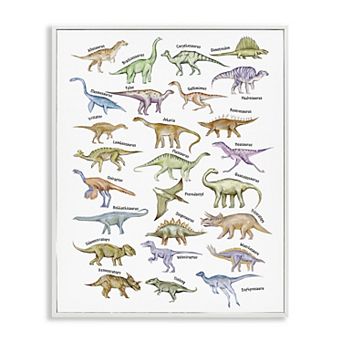 Stupell Home Decor Educational Ancient Dinosaurs Framed Giclee