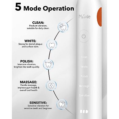 MySmile Electric Toothbrush for Adults, Rechargeable Sonic Electronic Toothbrush 48000VPM