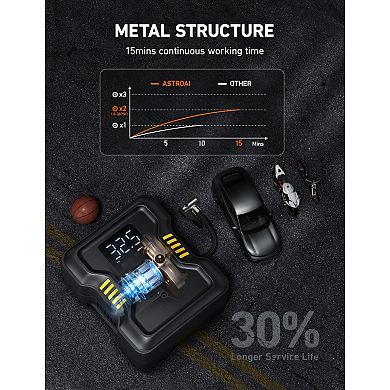 AstroAI Portable Tire Inflator, 150PSI Air Compressor with Digital Pressure Gauge