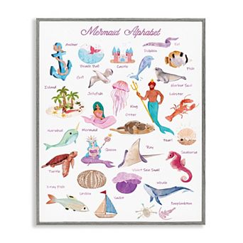 Stupell Home Decor Mermaid Alphabet Wall Art
