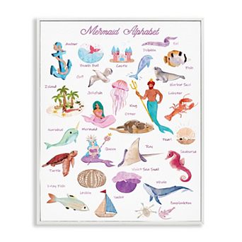 Stupell Home Decor Mermaid Alphabet Wall Art