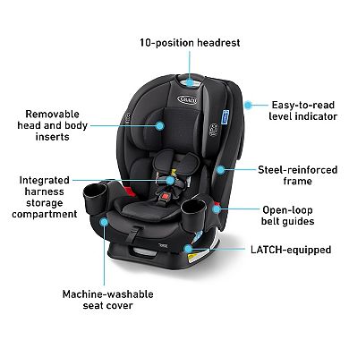 Graco TriRide 3-in-1 Convertible Car Seat