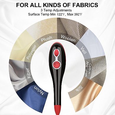 Handheld Ceramic Base Plate Steam Iron For Home