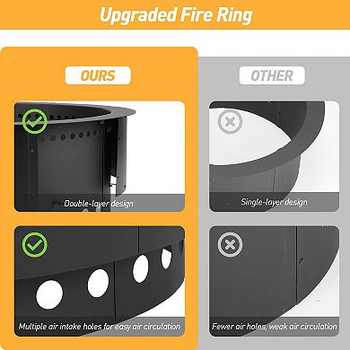 Aoodor Round Low-smoke Fire Pit Ring, 36 Inch Double Layer Heavy Duty Metal Fire Pit Insert Liner