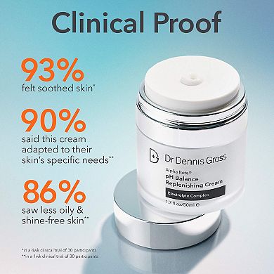 Alpha Beta pH Balance Replenishing Cream