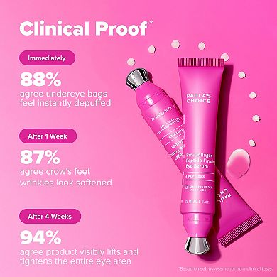 Pro-Collagen Peptide Firming Eye Gel Serum to Depuff & Lift