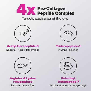 Pro-Collagen Peptide Firming Eye Gel Serum to Depuff & Lift