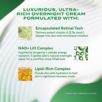 Retinal ReSculpt Overnight Cream