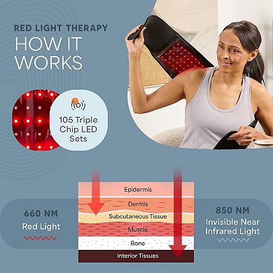 LifePro Infrared & Red Light Therapy Massager