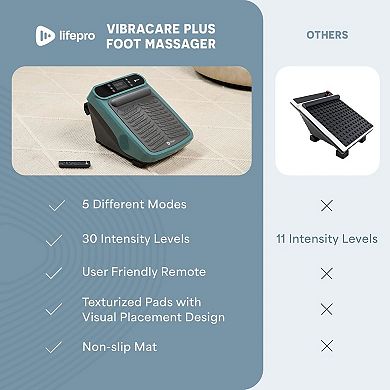 LifePro Heated Foot Massager for Neuropathy