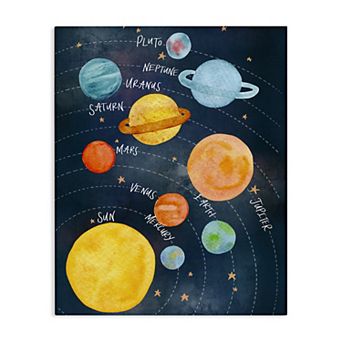 Stupell Home Decor Milky Way Planets Canvas Wall Art
