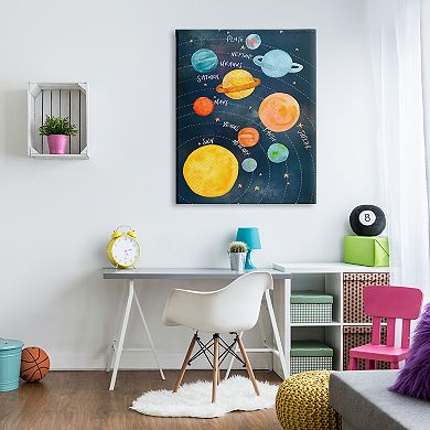 Stupell Home Decor Milky Way Planets Canvas Wall Art