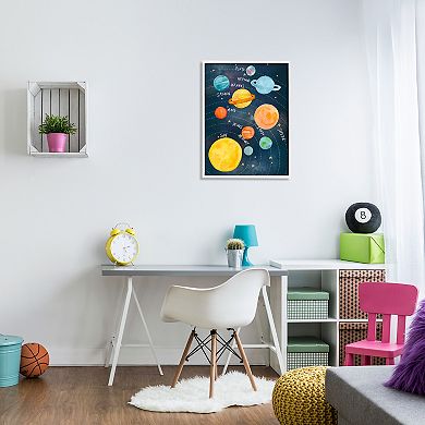 Stupell Home Decor Milky Way Planets in Orbit Framed Giclee Texturized Art