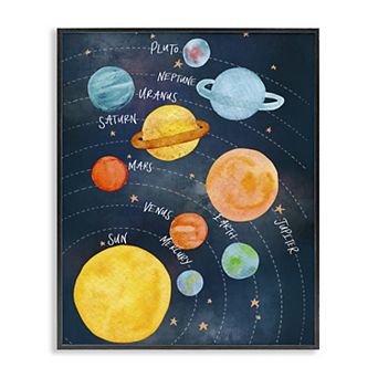 Stupell Home Decor Milky Way Planets in Orbit Framed Giclee Texturized Art