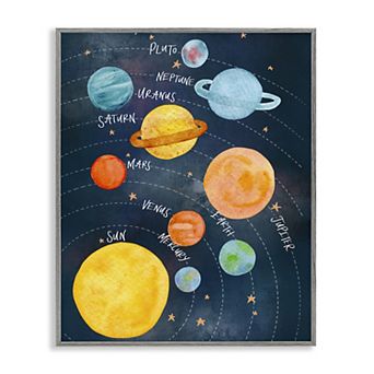 Stupell Home Decor Milky Way Planets in Orbit Framed Giclee Texturized Art