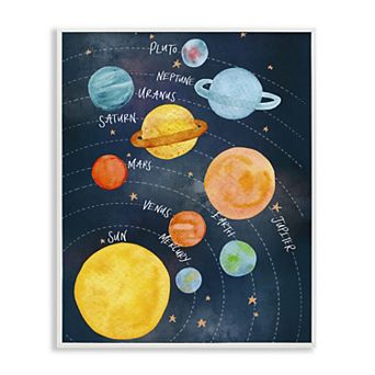 Stupell Home Decor Milky Way Planets in Orbit Framed Giclee Texturized Art