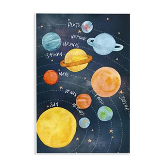 Stupell Home Decor Milky Way Planets in Orbit Plaque Wall Art