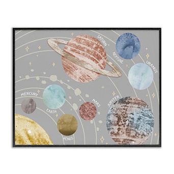 Stupell Home Decor Outer Space Planets Framed Giclee Wall Art