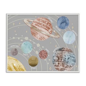 Stupell Home Decor Outer Space Planets Framed Giclee Wall Art