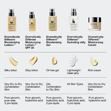 CLINIQUE Dramatically Different Moisturizing Lotion+ SPF35 for Face