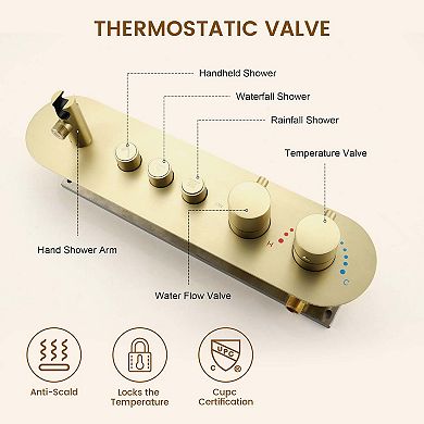 3-Function Round 16" Wall Mounted Thermostatic Complete Shower System with Handheld Spray