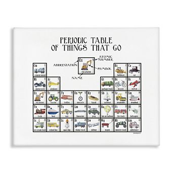 Stupell Home Decor Periodic Table of Things That Go Canvas Wall Art