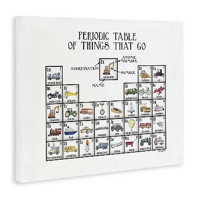 Stupell Home Decor Periodic Table of Things That Go Canvas Wall Art