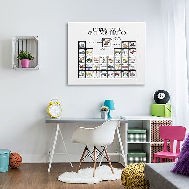 Stupell Home Decor Periodic Table of Things That Go Canvas Wall Art