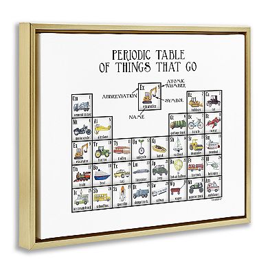 Stupell Home Decor Periodic Table of Things That Go Framed Canvas Wall Art